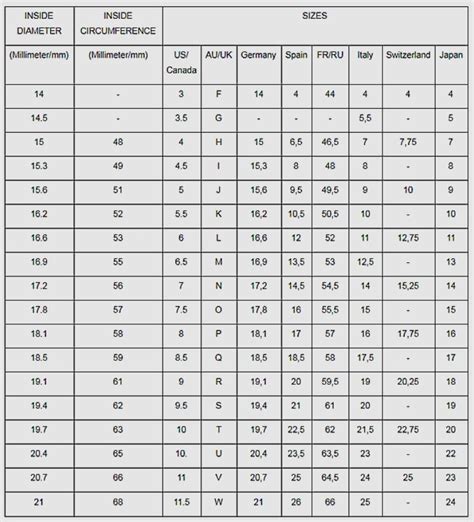 louis vuitton women ring|lv ring size chart.